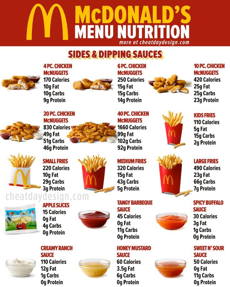 McDonald's menu prices